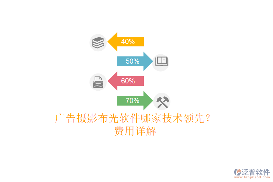 廣告攝影布光軟件哪家技術領先？費用詳解