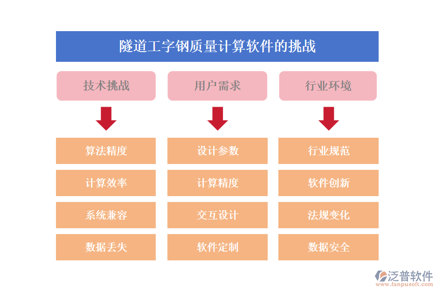 隧道工字鋼質(zhì)量計算軟件