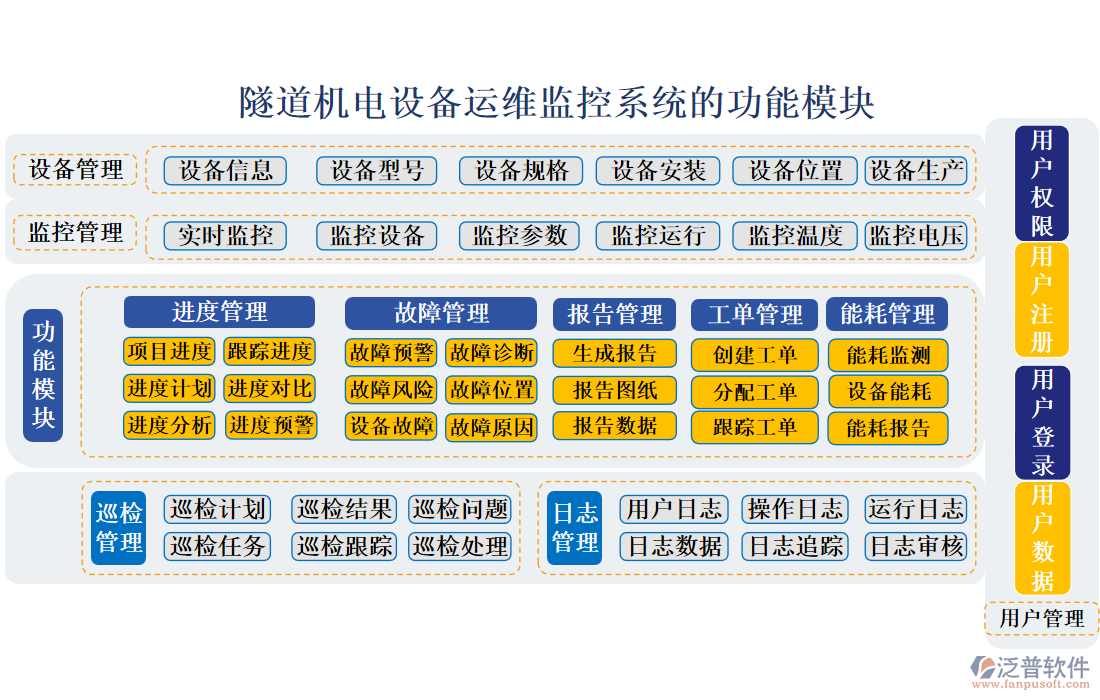 隧道機(jī)電設(shè)備運維監(jiān)控系統(tǒng)