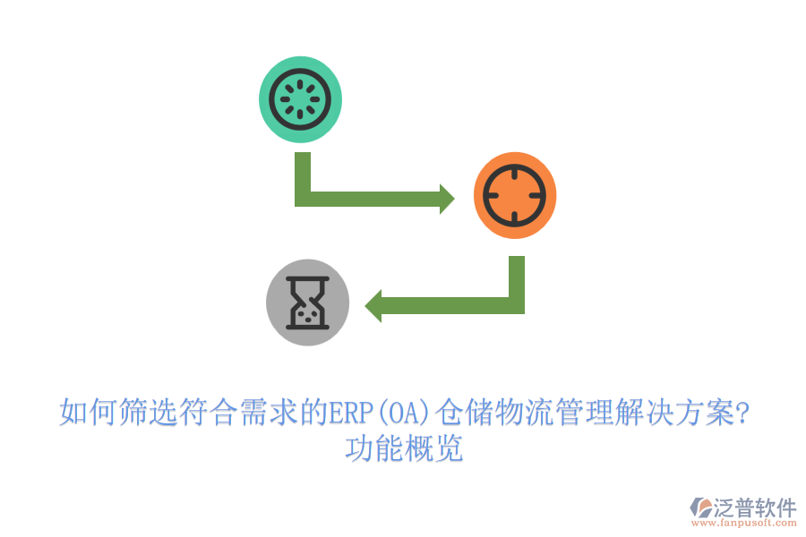 如何篩選符合需求的ERP(OA)倉儲物流管理解決方案?功能概覽