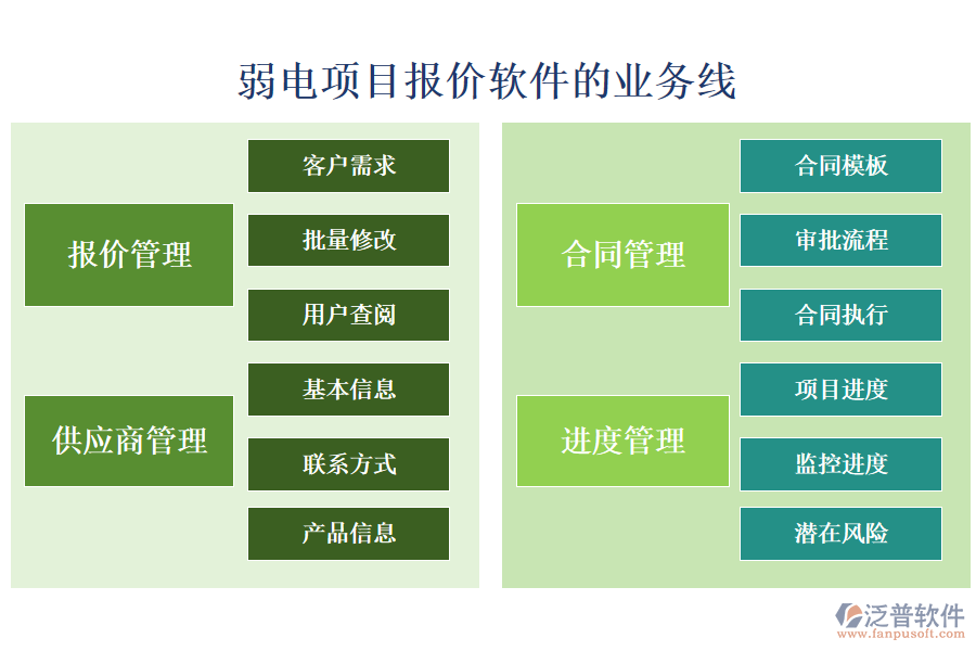 弱電項目報價軟件