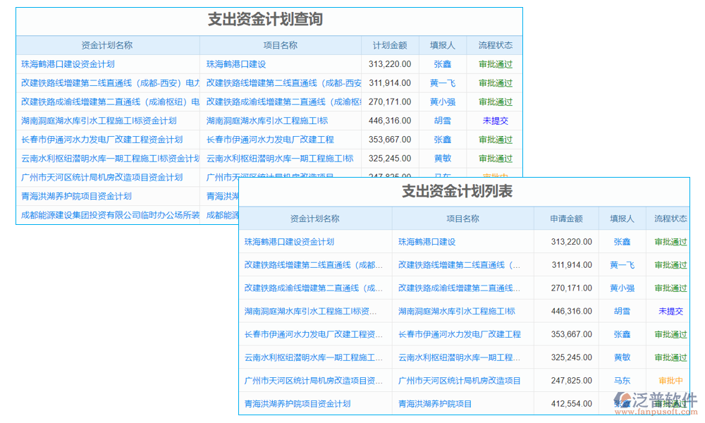 橋梁造價(jià)管理信息系統(tǒng)