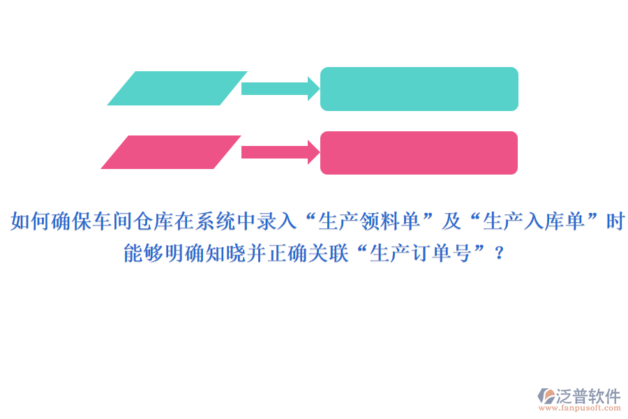 如何確保車間或倉庫在系統(tǒng)中錄入“生產(chǎn)領(lǐng)料單”及“生產(chǎn)入庫單”時(shí)，能夠明確知曉并正確關(guān)聯(lián)“生產(chǎn)訂單號”？