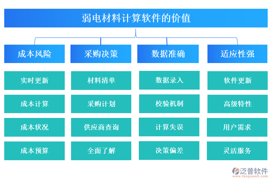 弱電材料計(jì)算軟件