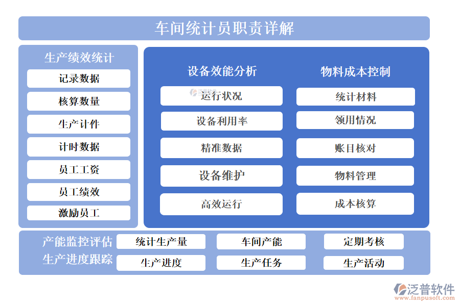 車(chē)間統(tǒng)計(jì)員職責(zé)詳解