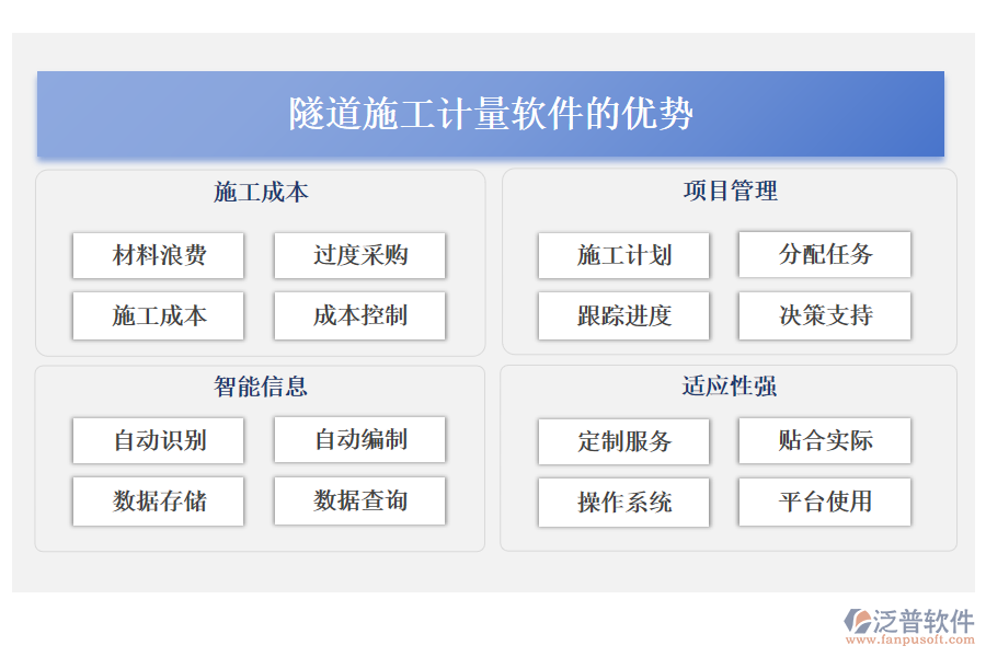 隧道施工計(jì)量軟件