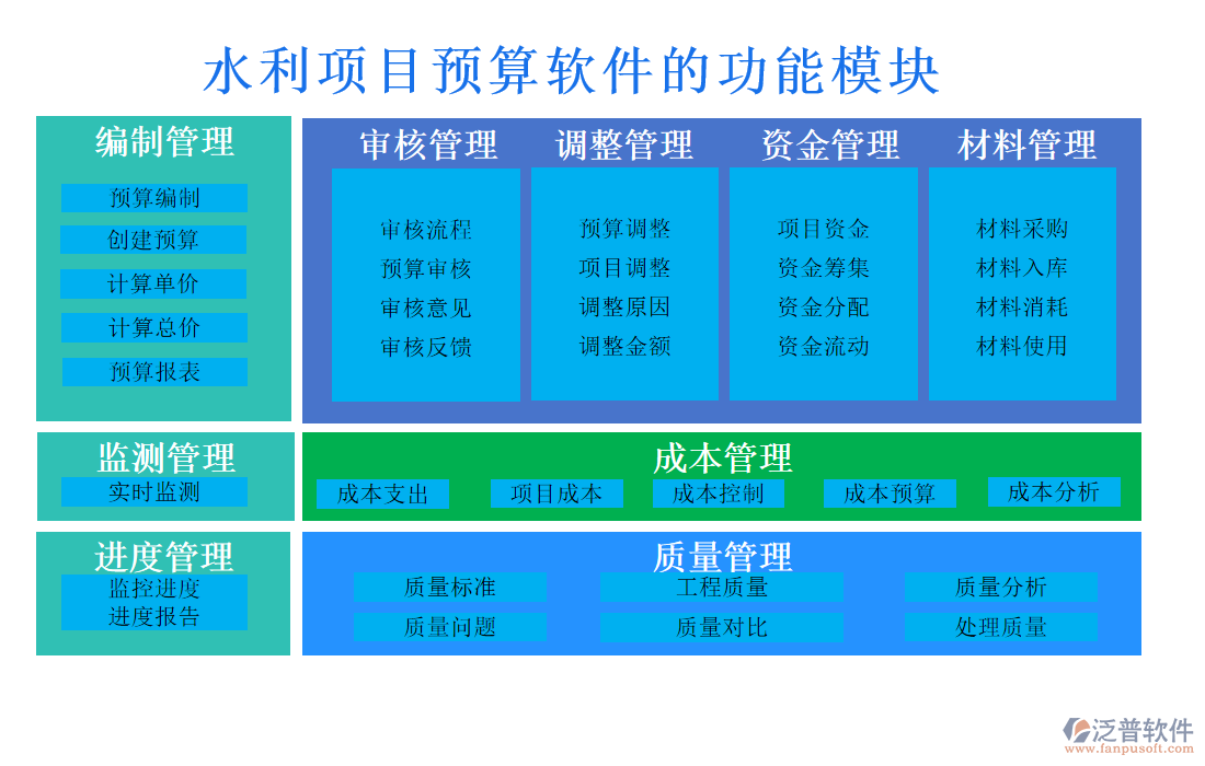 水利項(xiàng)目預(yù)算軟件