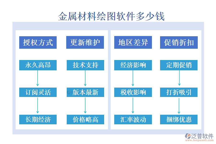 金屬材料繪圖軟件多少錢?