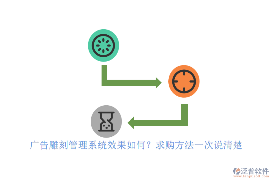 廣告雕刻管理系統(tǒng)效果如何？求購方法一次說清楚