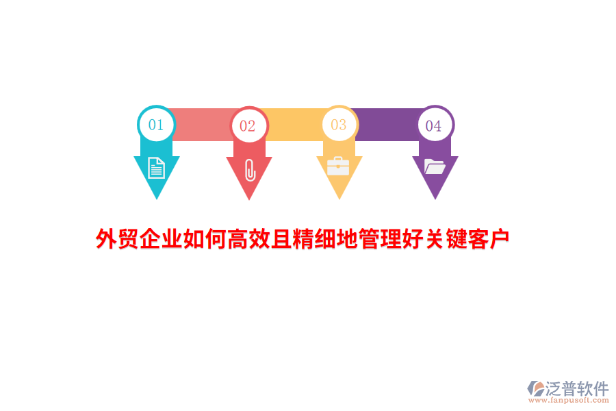 外貿(mào)企業(yè)如何高效且精細(xì)地管理好關(guān)鍵客戶？