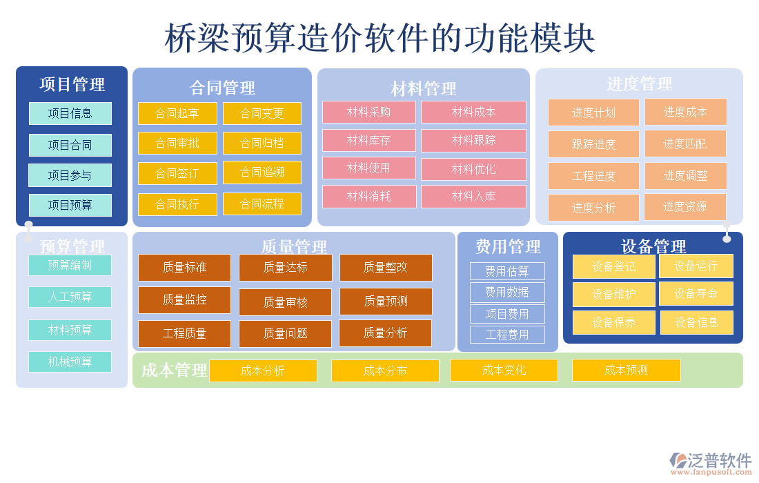 橋梁預算造價軟件