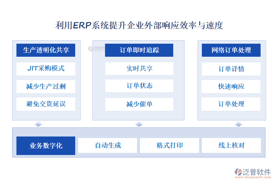 利用ERP系統(tǒng)提升企業(yè)外部響應(yīng)效率與速度