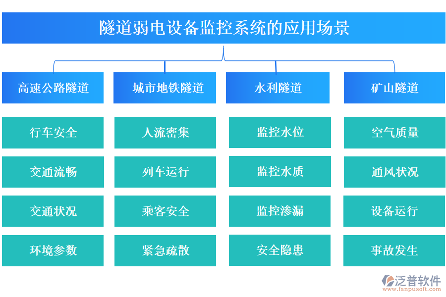 隧道弱電設(shè)備監(jiān)控系統(tǒng)