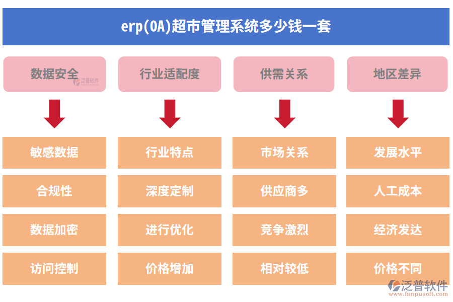 erp(OA)超市管理系統(tǒng)多少錢(qián)一套