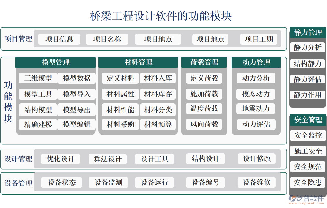 橋梁工程設計軟件