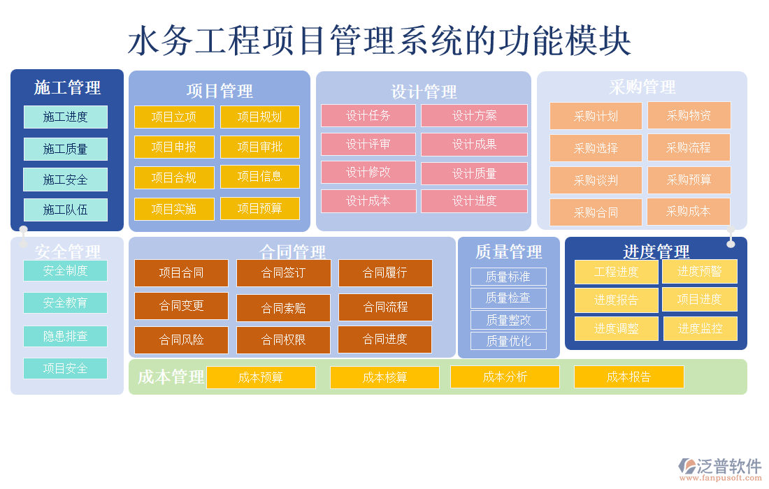 水務工程項目管理系統