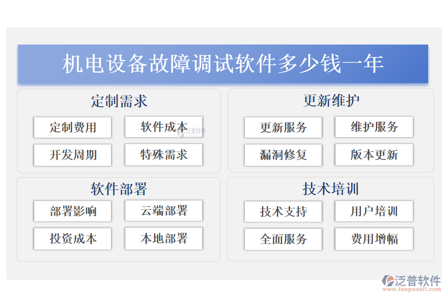 機電設備故障調(diào)試軟件多少錢一年.png