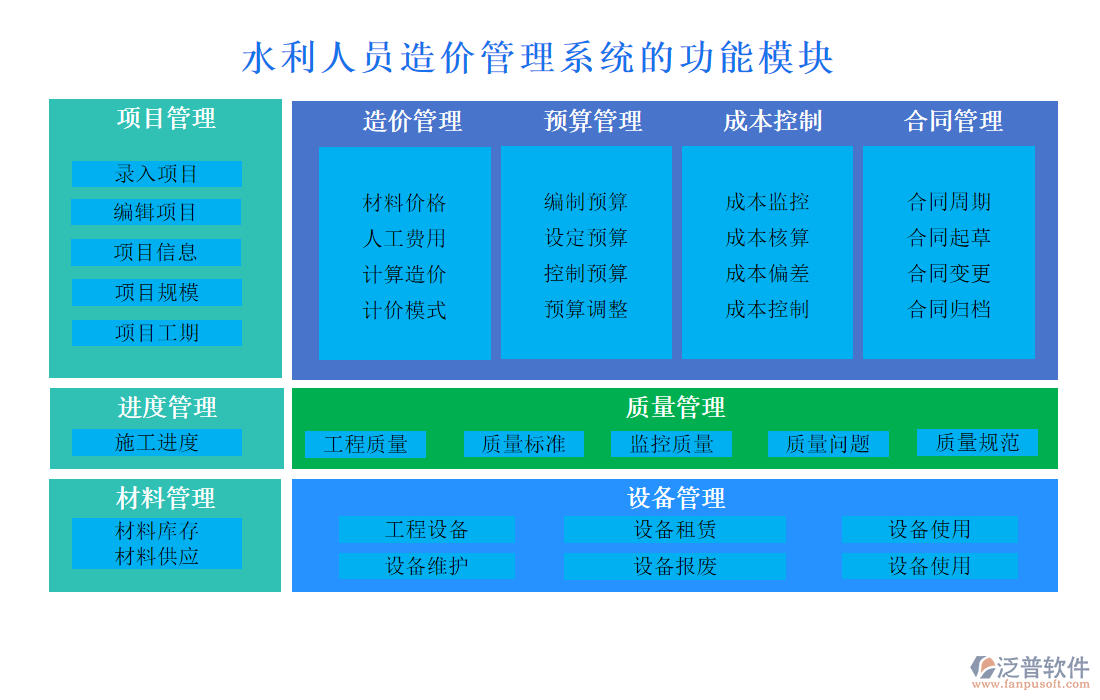 水利人員造價(jià)管理系統(tǒng)