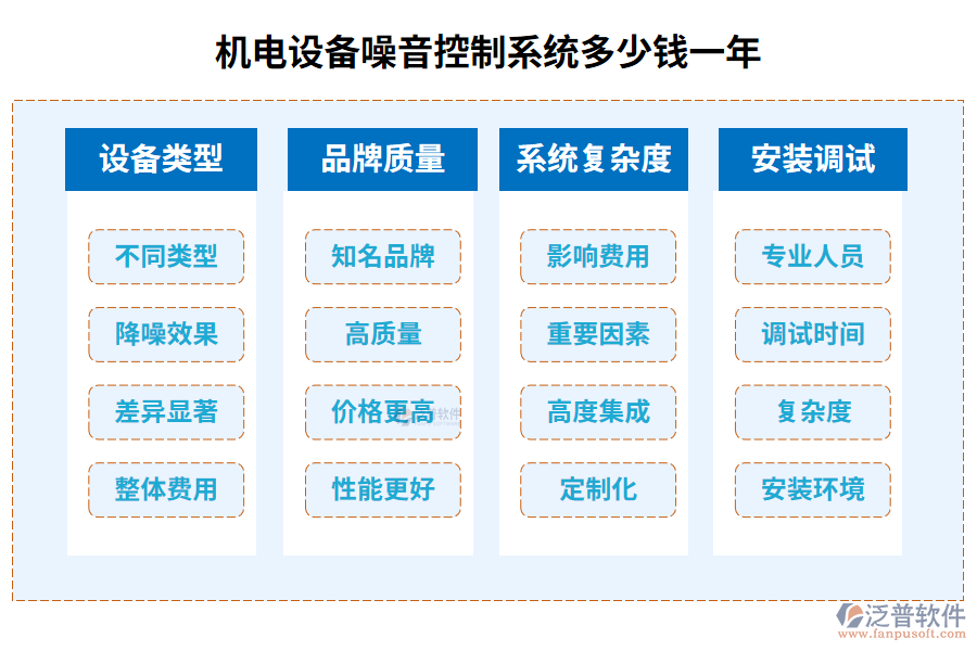 機(jī)電設(shè)備噪音控制系統(tǒng)多少錢一年