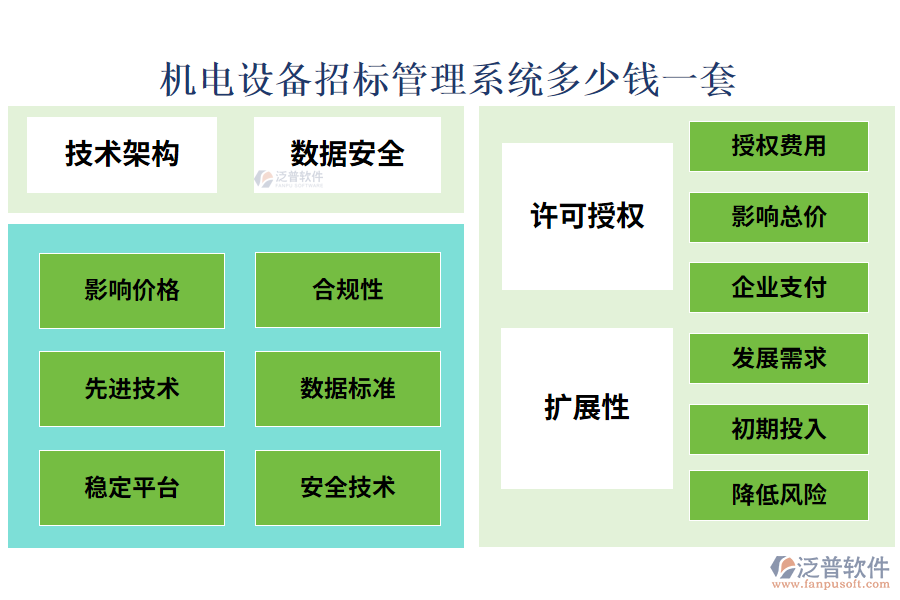 機(jī)電設(shè)備招標(biāo)管理系統(tǒng)多少錢一套