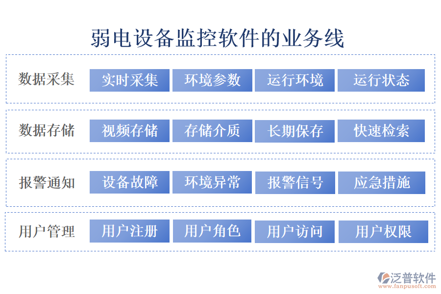 弱電設(shè)備監(jiān)控軟件