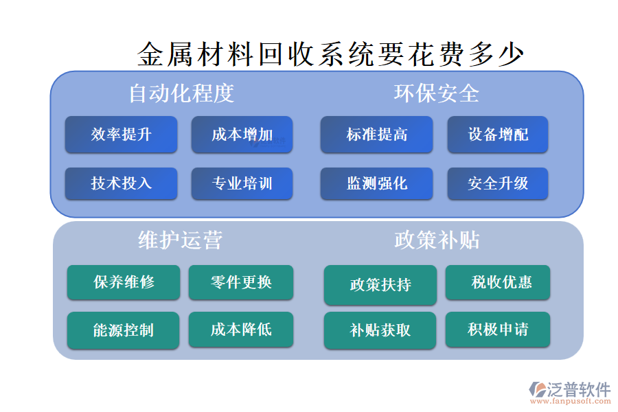 金屬材料回收系統(tǒng)要花費(fèi)多少?