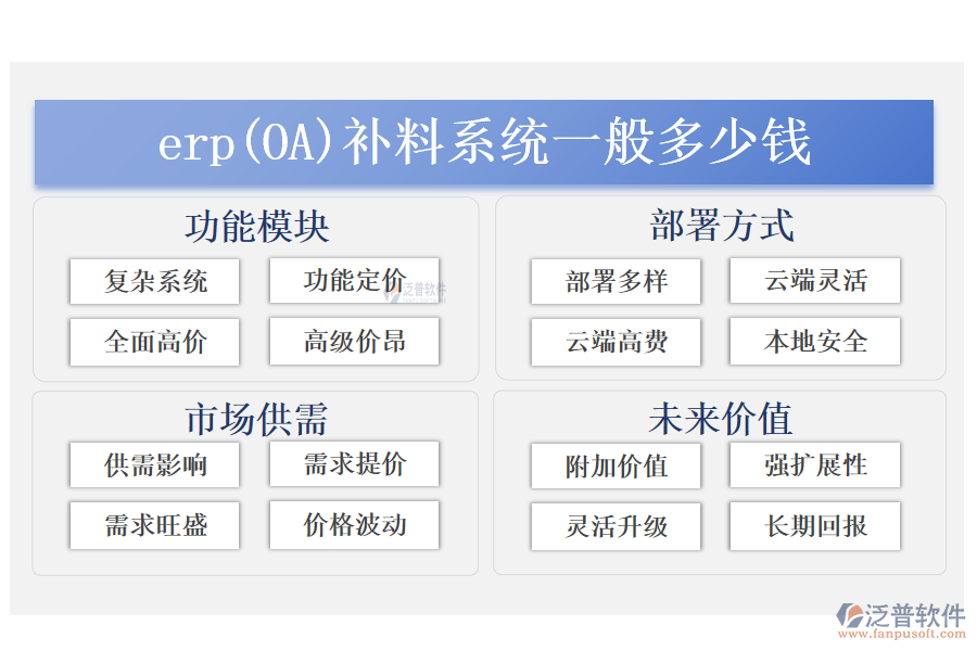 erp(OA)補料系統(tǒng)一般多少錢