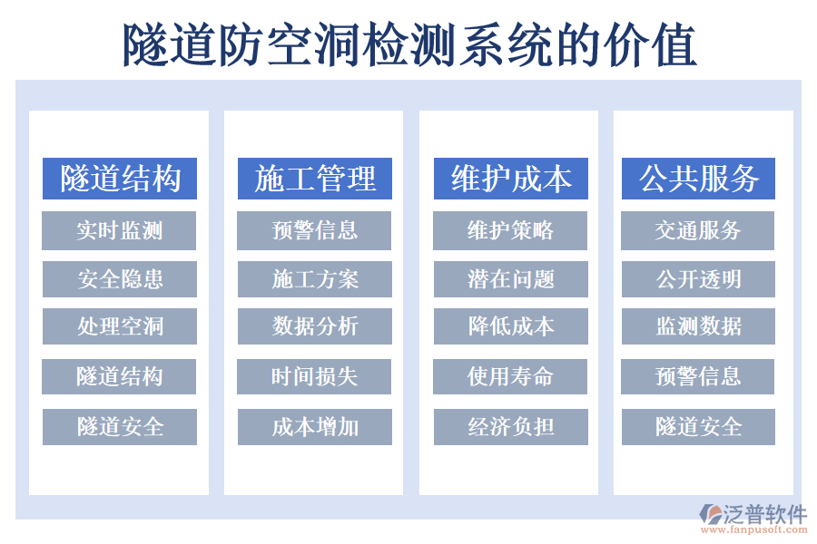 隧道防空洞監(jiān)測(cè)系統(tǒng)