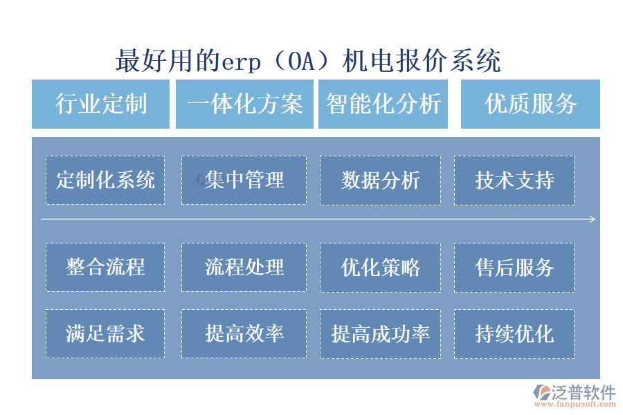 最好用的erp（OA）機(jī)電報(bào)價(jià)系統(tǒng)