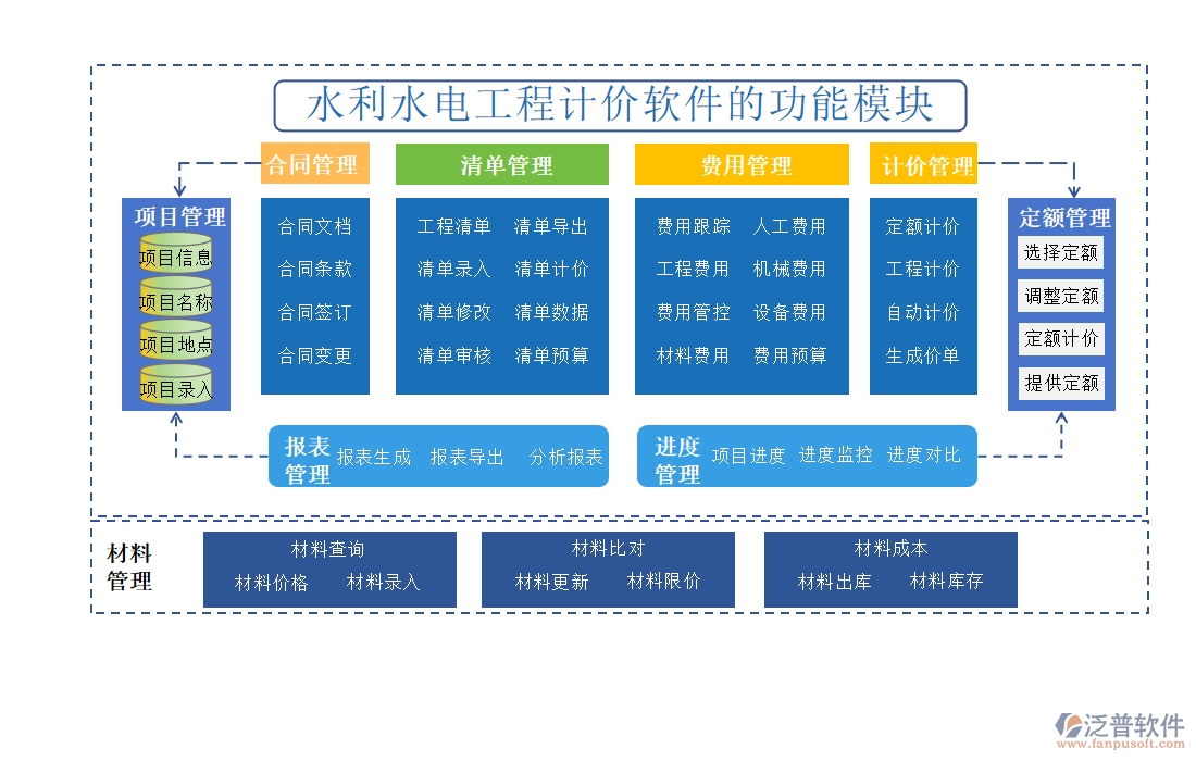 水利水電工程計(jì)價(jià)軟件