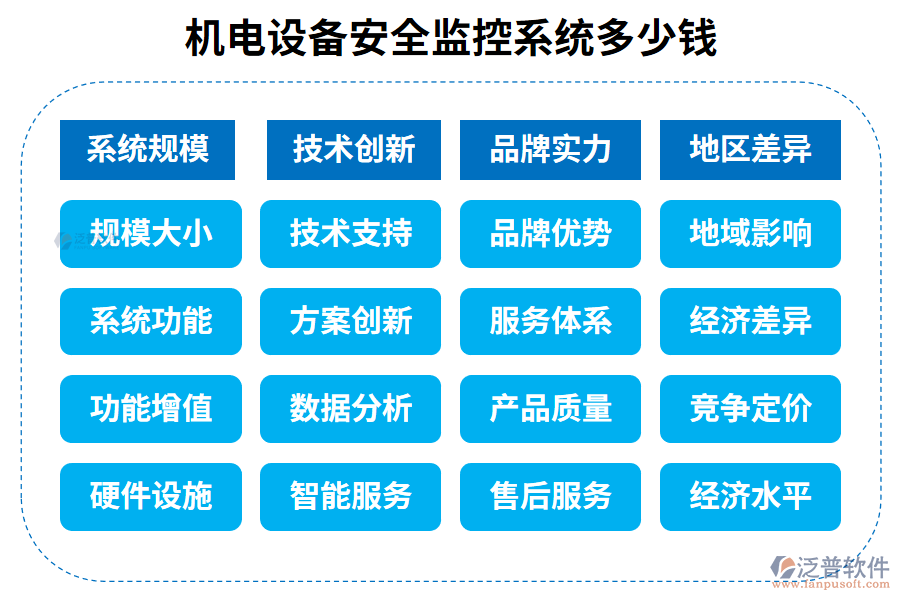 6.國(guó)內(nèi)最好的機(jī)電設(shè)備安全監(jiān)控系統(tǒng)？多少錢？.png