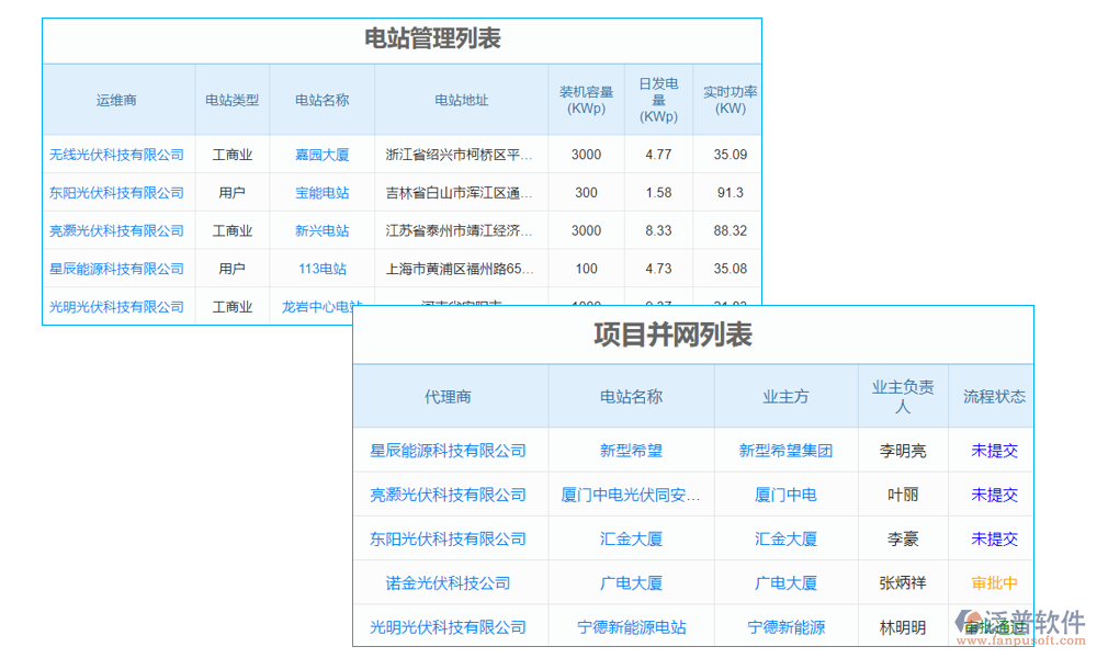 橋梁工程蓋梁平臺(tái)