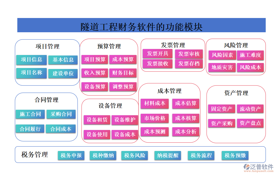 隧道工程財務(wù)軟件