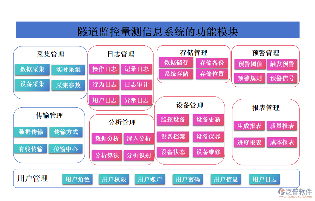 隧道監(jiān)控量測信息系統(tǒng)