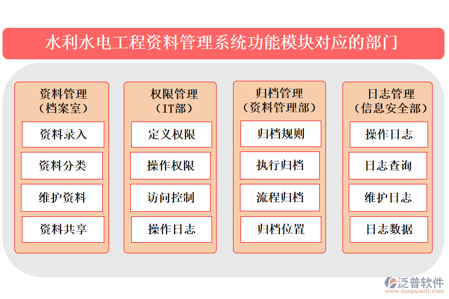 水利水電工程資料管理系統(tǒng)