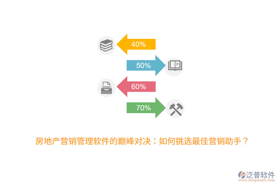 房地產(chǎn)營銷管理軟件的巔峰對決：如何挑選最佳營銷助手？