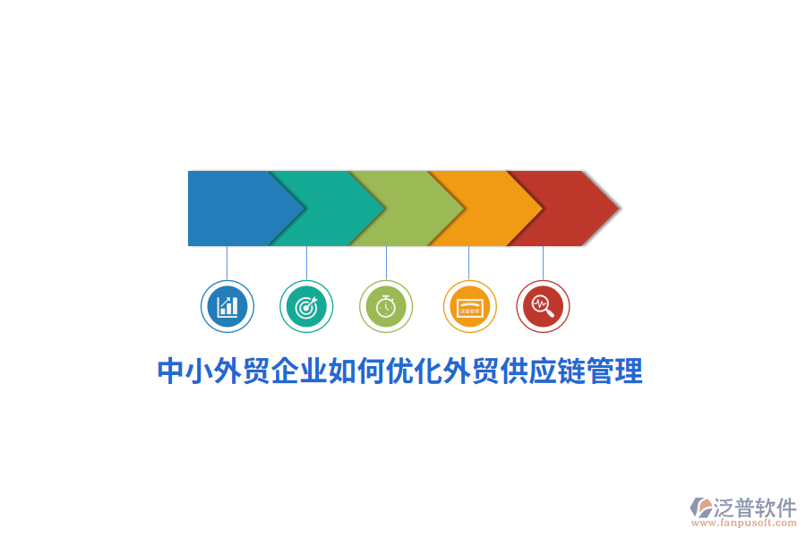 中小外貿(mào)企業(yè)如何優(yōu)化外貿(mào)供應(yīng)鏈管理？