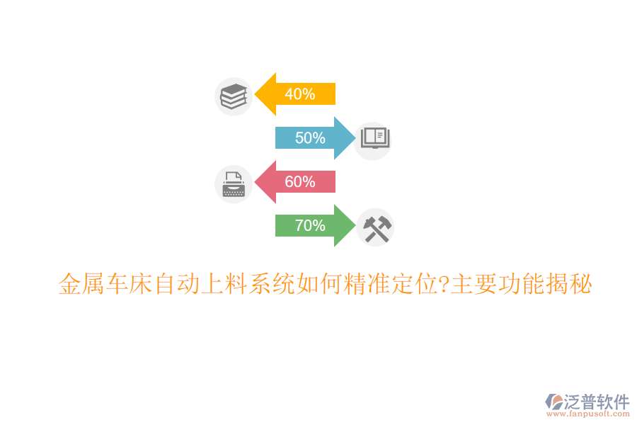 金屬車床自動(dòng)上料系統(tǒng)如何精準(zhǔn)定位?主要功能揭秘