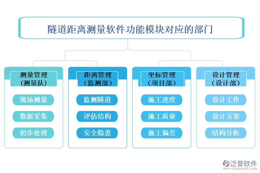 隧道距離測(cè)量軟件