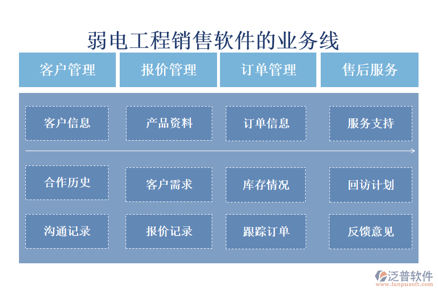 弱電工程銷售軟件