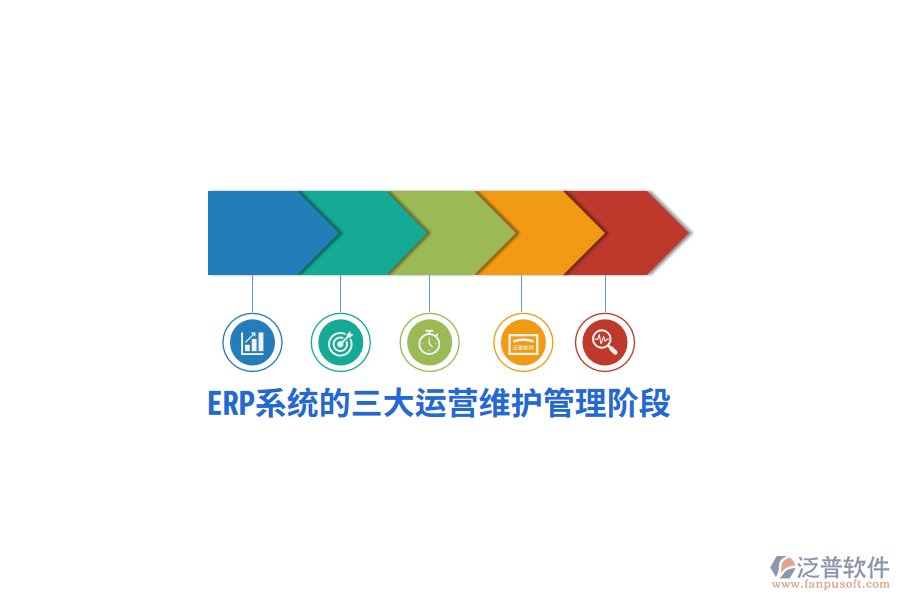 ERP系統(tǒng)的三大運營維護管理階段