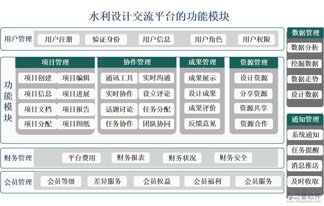 水利設(shè)計交流平臺