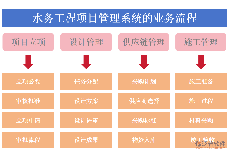 水務工程項目管理系統