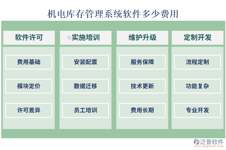 比較好用的機(jī)電庫存管理系統(tǒng)軟件？多少費(fèi)用.png