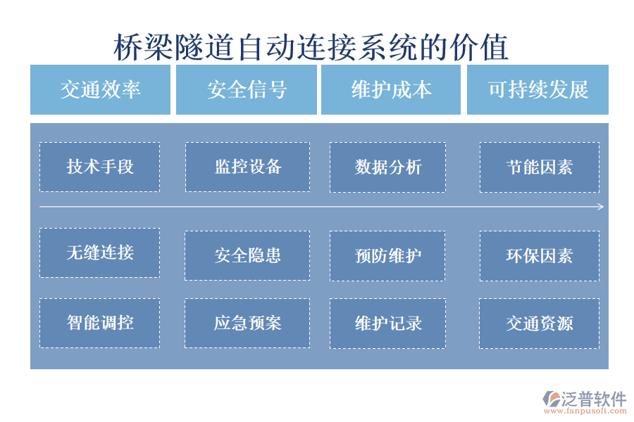 橋梁隧道自動連接系統(tǒng)