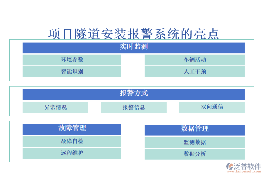 項目隧道安裝的報警系統(tǒng)