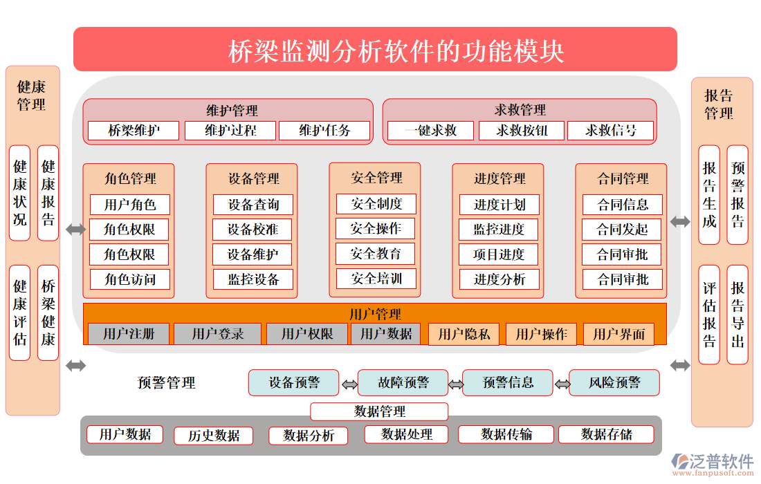 橋梁監(jiān)測(cè)分析軟件