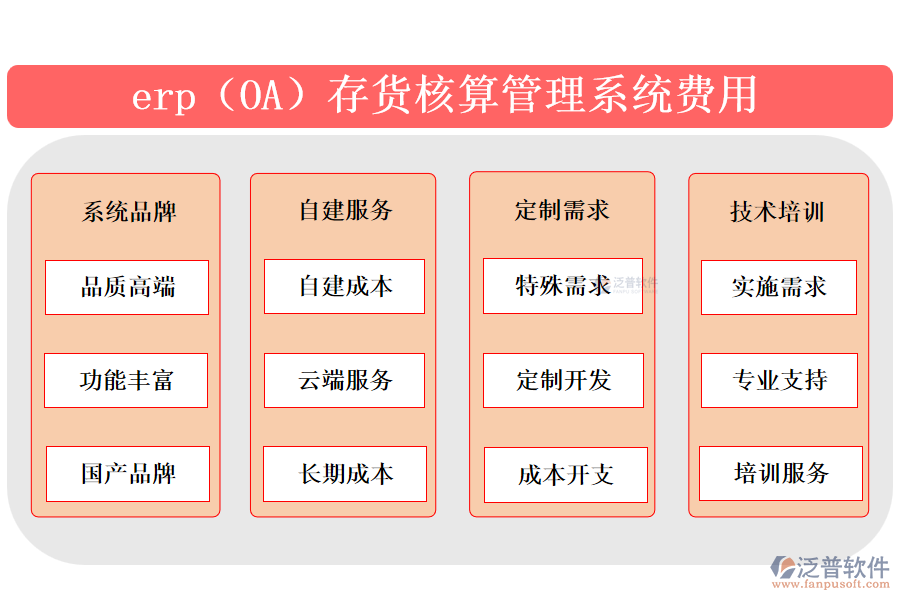 erp（OA）存貨核算管理系統(tǒng)費(fèi)用.png