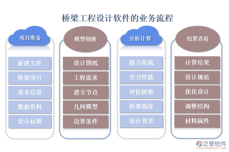 橋梁工程設計軟件