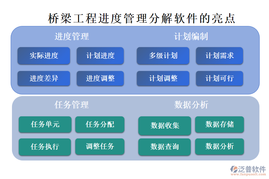 橋梁工程進(jìn)度管理分解軟件